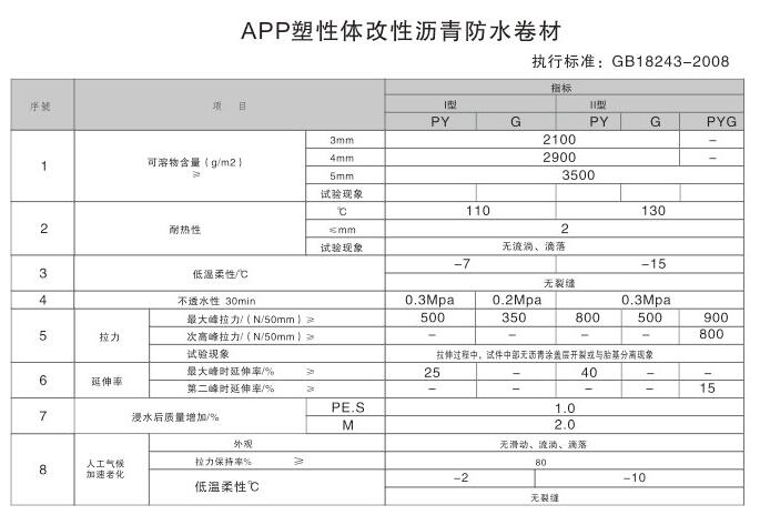 盤錦防水材料哪家好